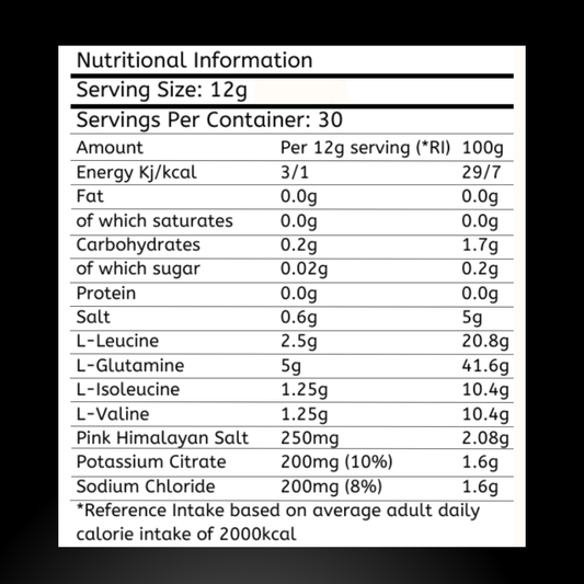 BoldSports- HydroAmino-Ingredients